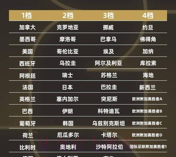 2026世界杯强队排名详细 2026世界杯强队排名详细