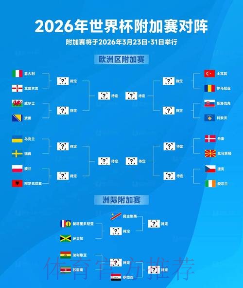 2026世界杯强队排名详细 2026世界杯强队排名详细