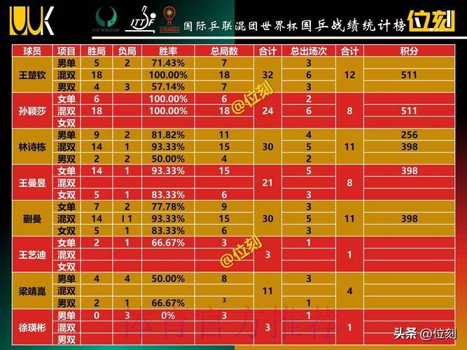 世界杯数据统计高清