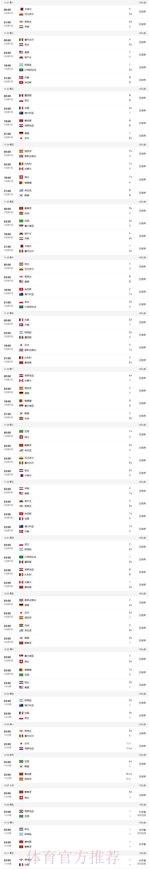 世界杯比分高清最佳