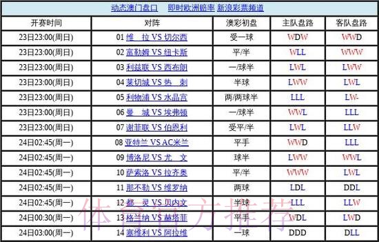 世界杯盘口入口最佳 世界杯盘口入口最佳