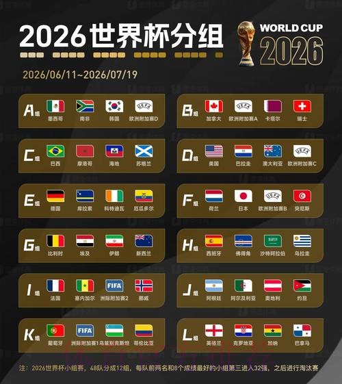 2026世界杯比分实时最新网址