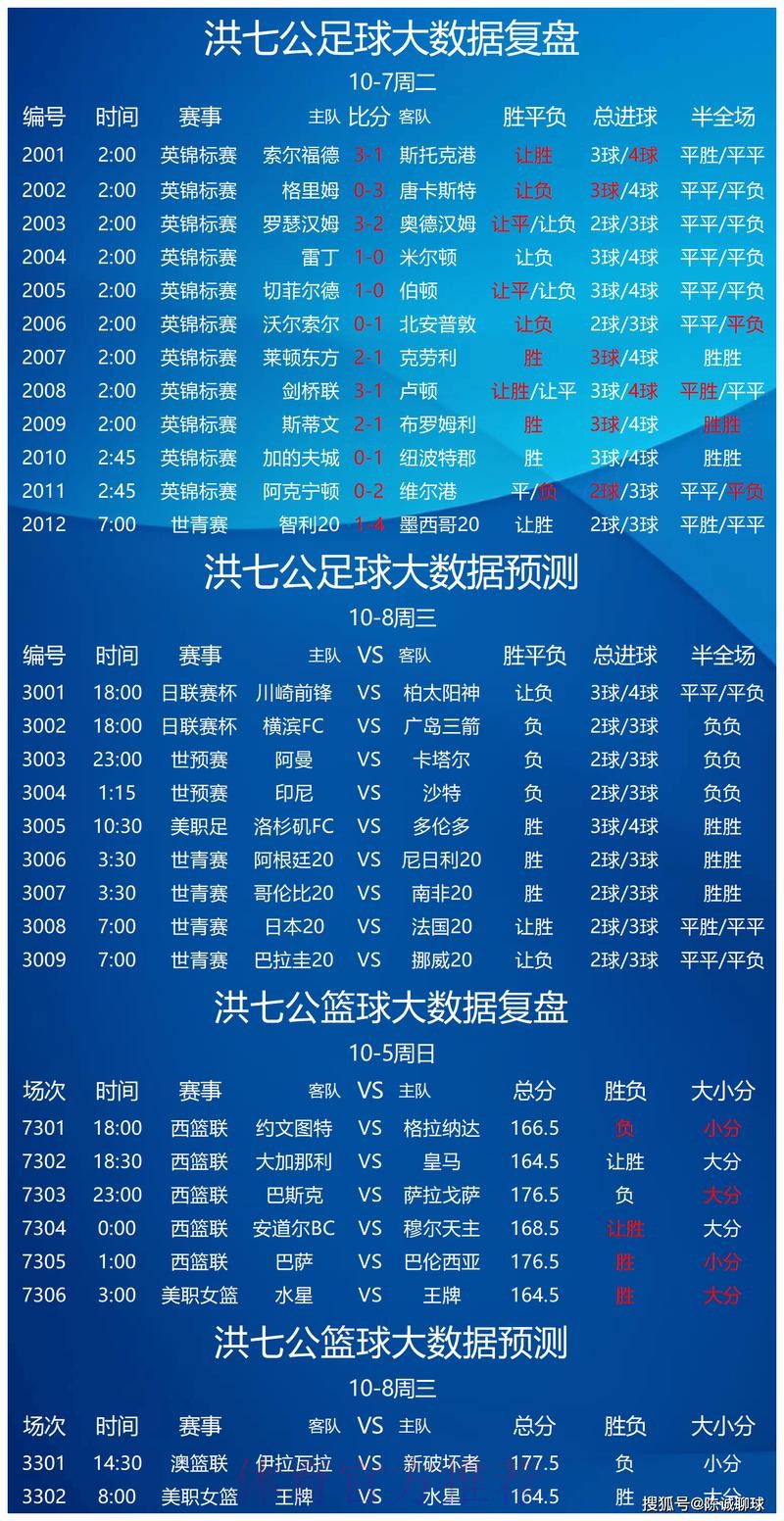 世界杯预测正规全站 世界杯预测正规全站